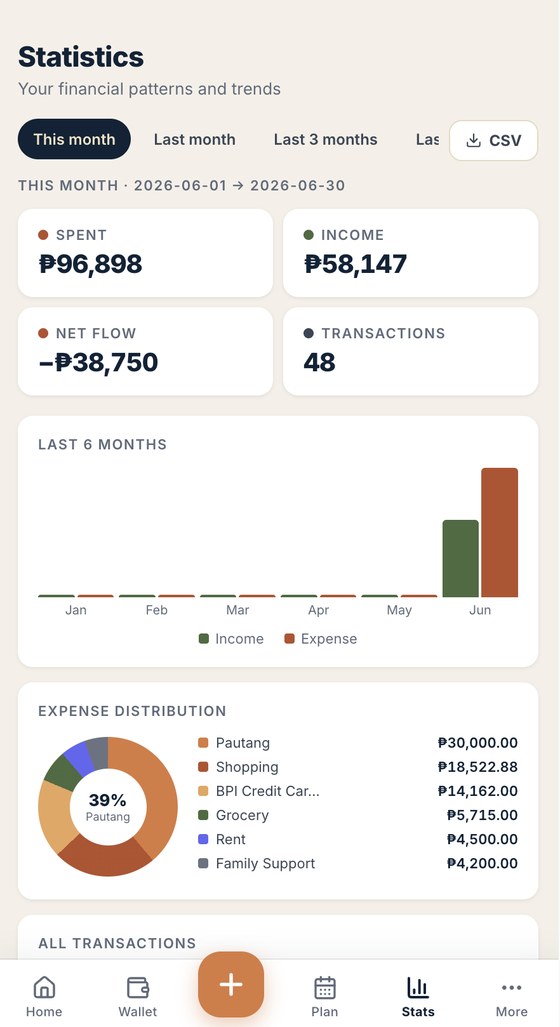 Finance Tracker — statistics screen